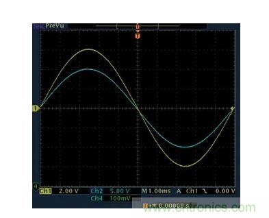 几百伏电压下也能进行低成本测量，这款放大器你中意吗？