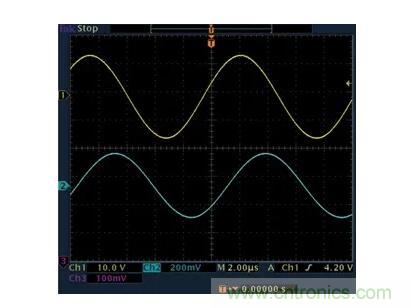 几百伏电压下也能进行低成本测量，这款放大器你中意吗？