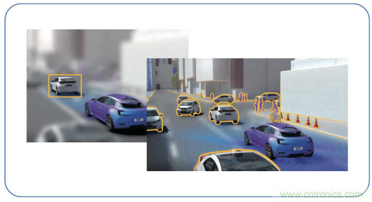 高分辨率雷达如何匹配合适的雷达MCU？