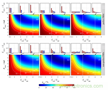 影响限制分脉冲放大(DPA)技术的多种因素