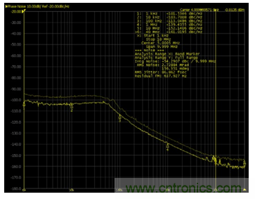 使用具有精密相位控制的超宽带PLL/VCO替代YIG调谐振荡器硅片