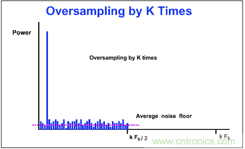 Σ-Δ模数转换器(ADC)大揭秘 Σ-Δ模数转换器(ADC)大揭秘