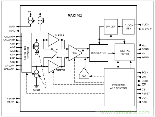 Σ-Δ模数转换器(ADC)大揭秘 Σ-Δ模数转换器(ADC)大揭秘