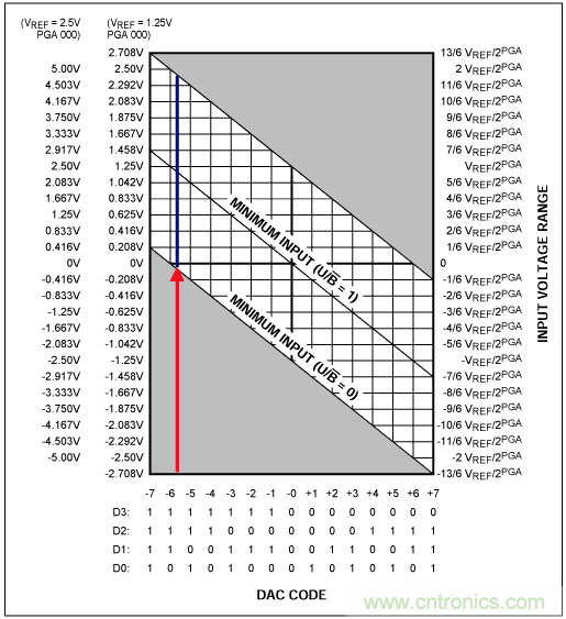 Σ-Δ模数转换器(ADC)大揭秘 Σ-Δ模数转换器(ADC)大揭秘