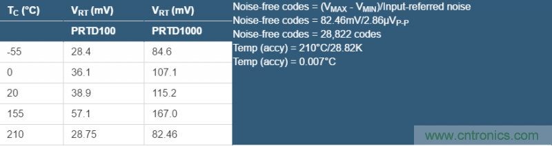 Σ-Δ模数转换器(ADC)大揭秘 Σ-Δ模数转换器(ADC)大揭秘