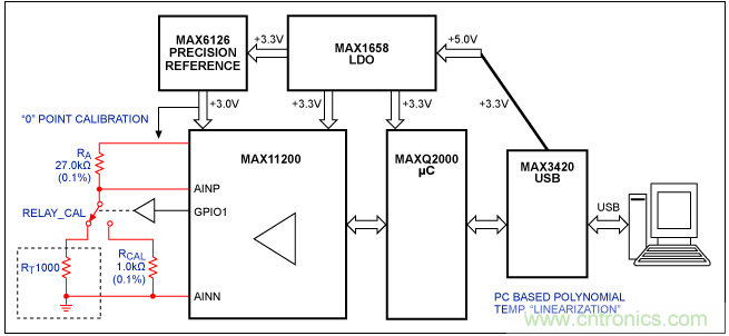 Σ-Δ模数转换器(ADC)大揭秘 Σ-Δ模数转换器(ADC)大揭秘
