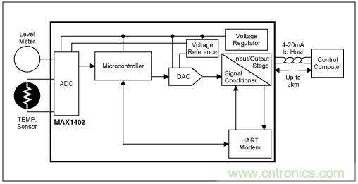 Σ-Δ模数转换器(ADC)大揭秘 Σ-Δ模数转换器(ADC)大揭秘