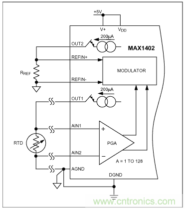 Σ-Δ模数转换器(ADC)大揭秘 Σ-Δ模数转换器(ADC)大揭秘