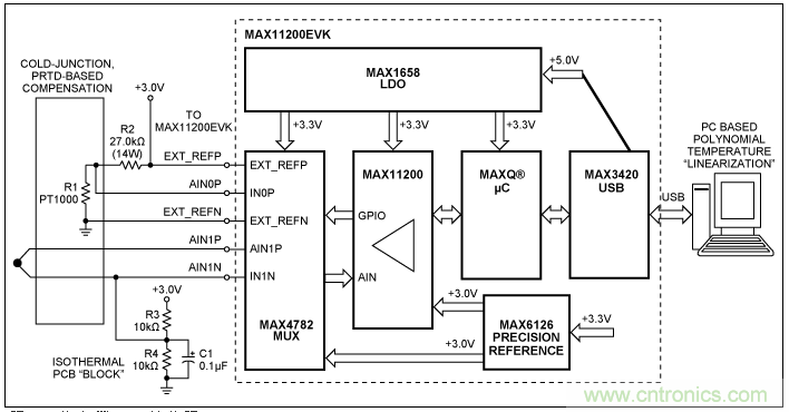 Σ-Δ模数转换器(ADC)大揭秘 Σ-Δ模数转换器(ADC)大揭秘