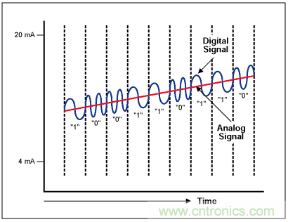 Σ-Δ模数转换器(ADC)大揭秘 Σ-Δ模数转换器(ADC)大揭秘