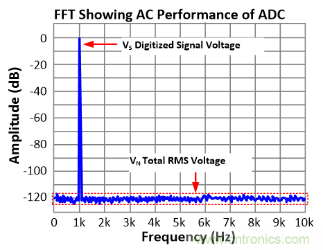 应用于电机驱动的隔离运放单端和差分输出对采样性能的影响