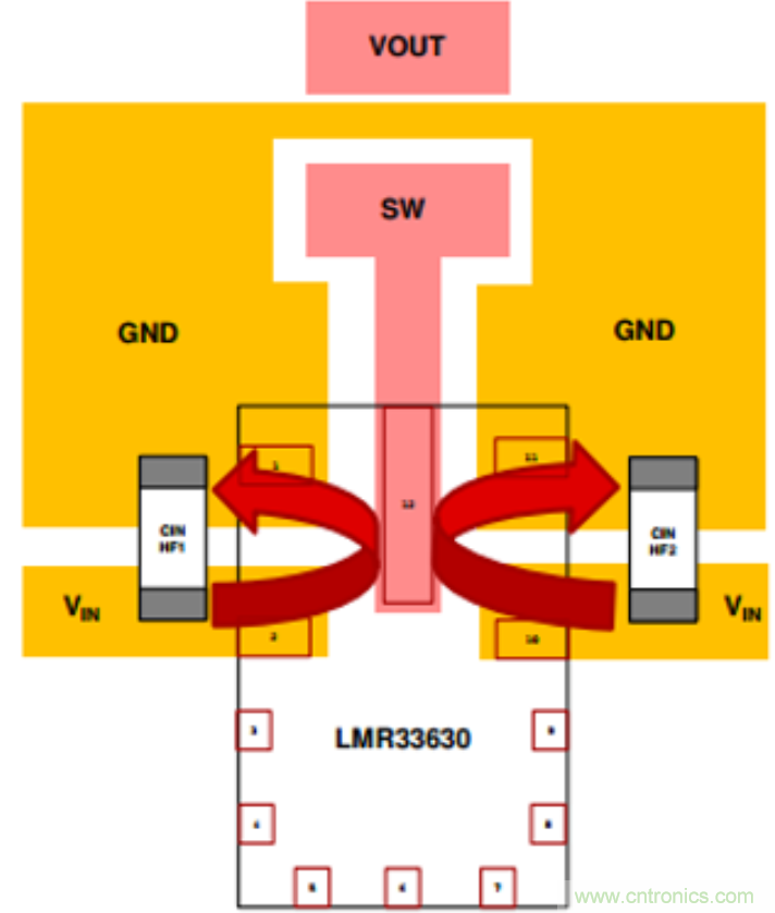 理解输出电压纹波和噪声二:高频噪声分量的来源和抑制