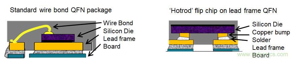 理解输出电压纹波和噪声二:高频噪声分量的来源和抑制