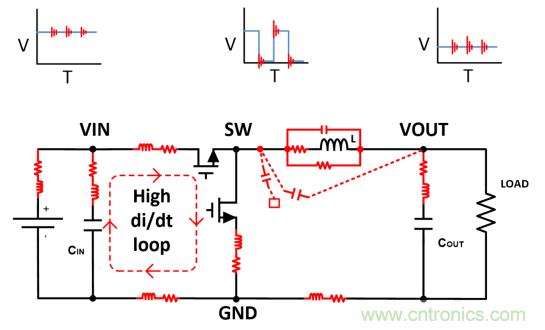 理解输出电压纹波和噪声二:高频噪声分量的来源和抑制