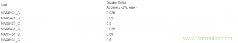 精密运算放大器失调原因与解决方案 精密运算放大器失调原因与解决方案