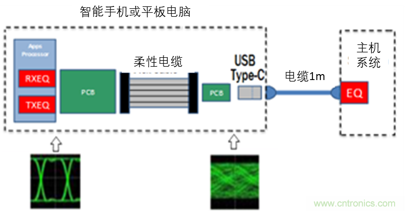 现场应用首席工程师给你讲解：&rdquo;信号完整性&ldquo;