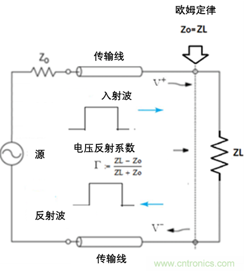现场应用首席工程师给你讲解：&rdquo;信号完整性&ldquo;