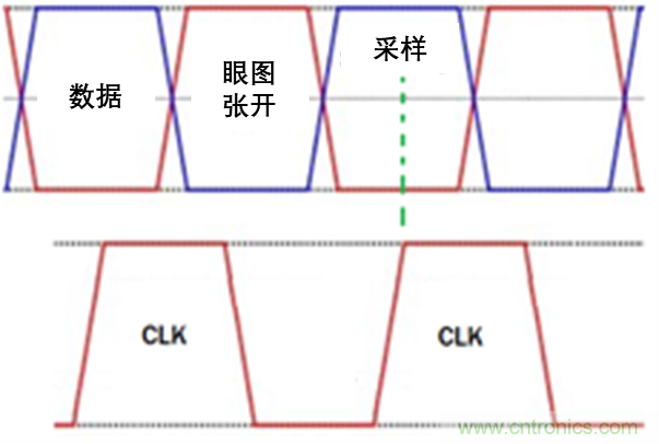 现场应用首席工程师给你讲解：&rdquo;信号完整性&ldquo;