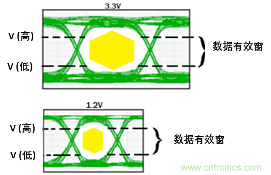 现场应用首席工程师给你讲解：&rdquo;信号完整性&ldquo;