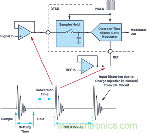 轻松构建交流和直流数据采集信号链