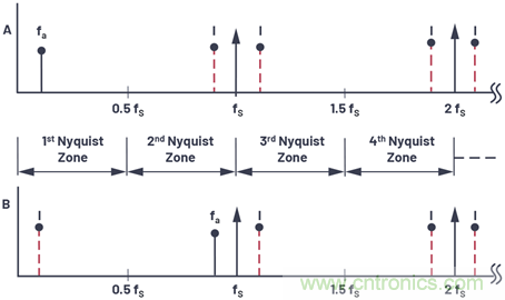 轻松构建交流和直流数据采集信号链