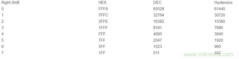 如何使用光控制器完成非线性补偿？