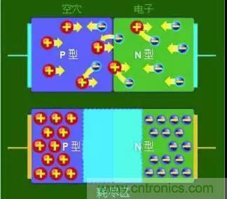 什么是二极管？半导体材料电子移动是如何导致其发光的？