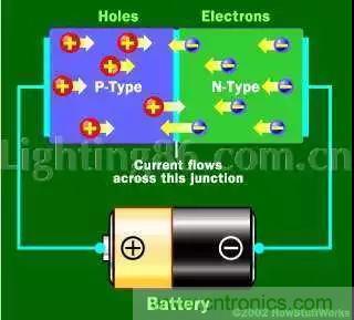 什么是二极管？半导体材料电子移动是如何导致其发光的？