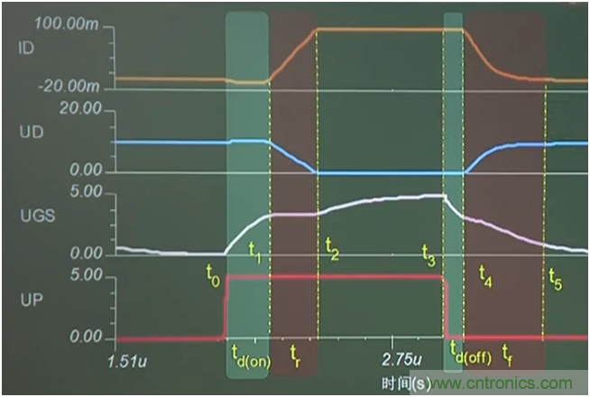 带你读懂MOS管参数「热阻、输入输出电容及开关时间」