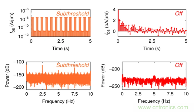 检测不到信号，是加点噪声？还是滤除噪声？