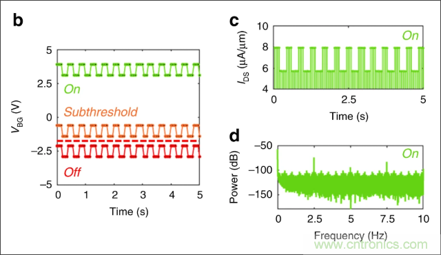 检测不到信号，是加点噪声？还是滤除噪声？