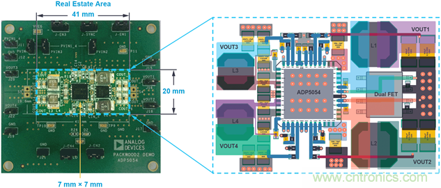 应用电路板的多轨电源设计&mdash;&mdash;第1部分：策略