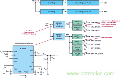 应用电路板的多轨电源设计&mdash;&mdash;第1部分：策略