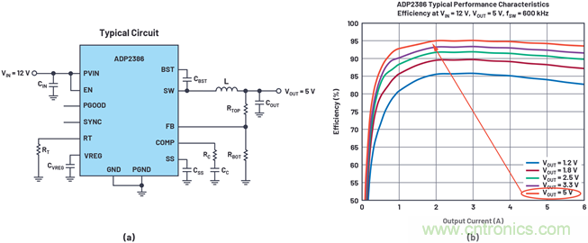 应用电路板的多轨电源设计&mdash;&mdash;第1部分：策略