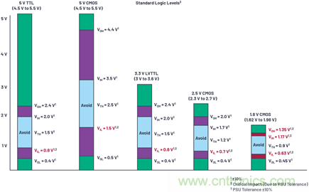 应用电路板的多轨电源设计&mdash;&mdash;第1部分：策略