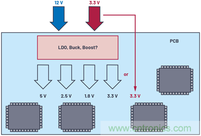 应用电路板的多轨电源设计&mdash;&mdash;第1部分：策略