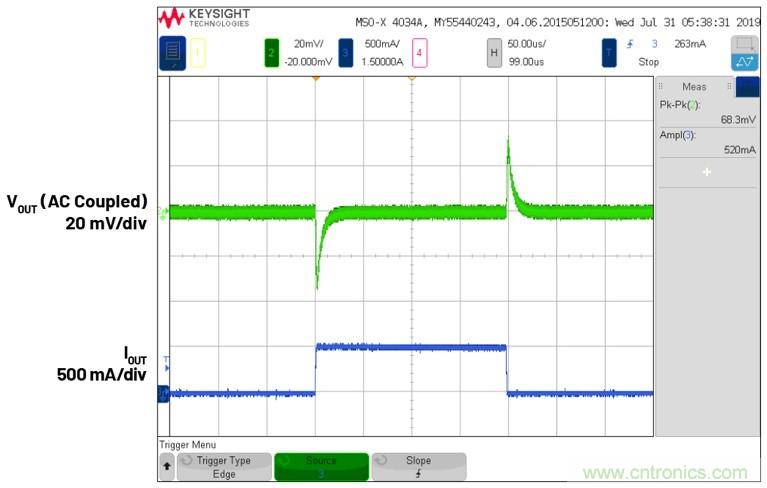 3.6V输入、双路输出&micro;Module降压稳压器以3mm &times; 4mm小尺寸为每通道提供2A电流
