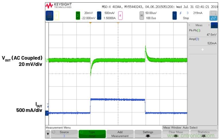 3.6V输入、双路输出&micro;Module降压稳压器以3mm &times; 4mm小尺寸为每通道提供2A电流