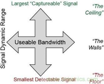 高速转换器原理、作用分析