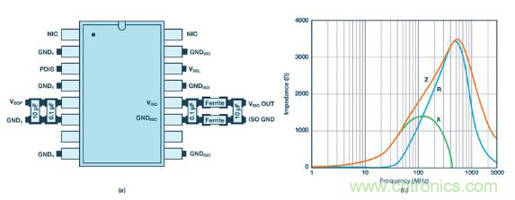 如何设计高压隔离式电源，轻松实现紧凑、低 EMI 目标？