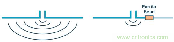 如何设计高压隔离式电源，轻松实现紧凑、低 EMI 目标？