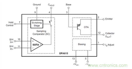 利用跨导放大器实现开发高输出电流脉冲源 利用跨导放大器实现开发高输出电流脉冲源