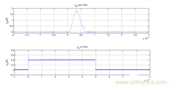 利用跨导放大器实现开发高输出电流脉冲源 利用跨导放大器实现开发高输出电流脉冲源