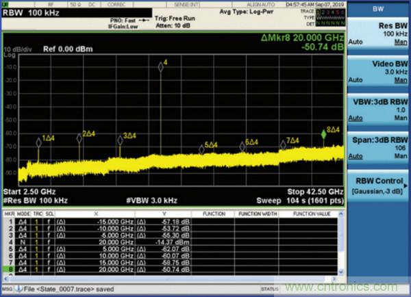 我摊牌了，我知道PLL/VCO技术应该怎么提升性能~