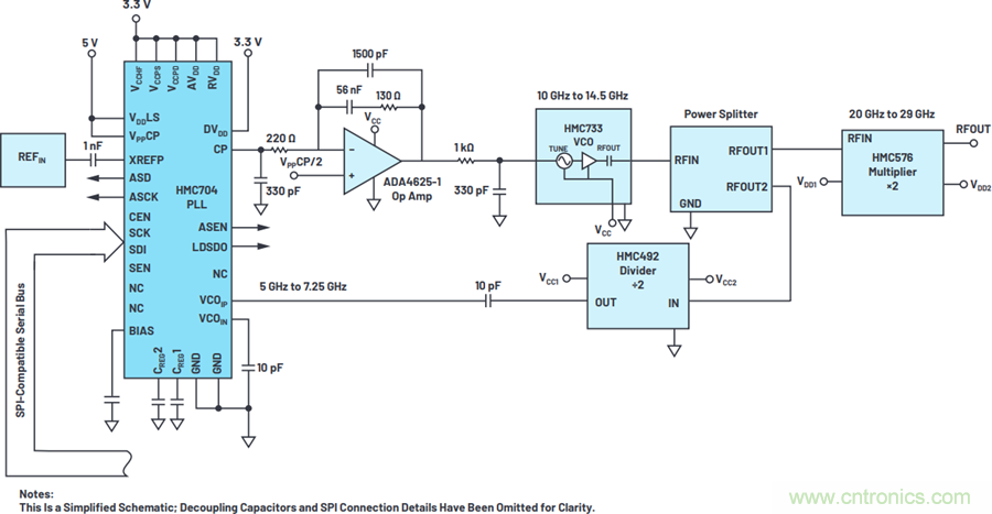 我摊牌了，我知道PLL/VCO技术应该怎么提升性能~