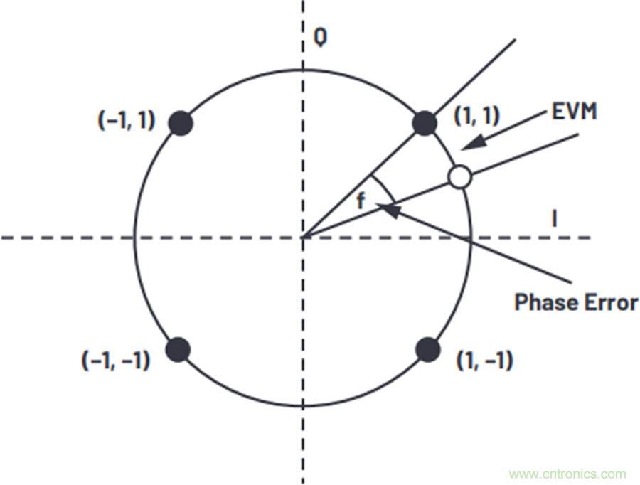 我摊牌了，我知道PLL/VCO技术应该怎么提升性能~