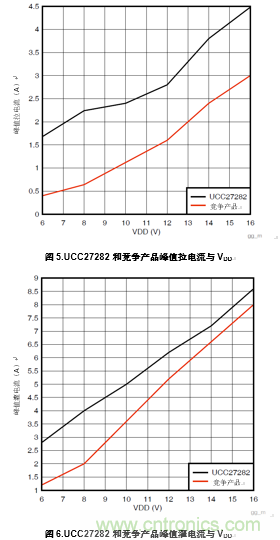 增强性能的100V栅极驱动器提升先进通信电源?？榈男? width=