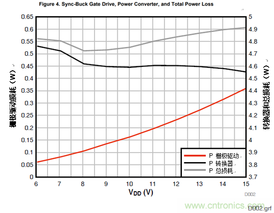 增强性能的100V栅极驱动器提升先进通信电源?？榈男? width=