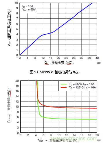 增强性能的100V栅极驱动器提升先进通信电源模块的效率