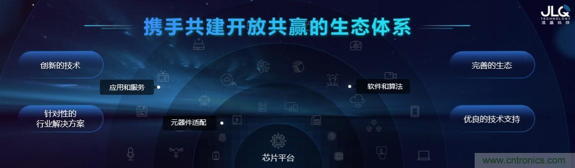 瓴盛重磅打造核心平台+产业生态，加速AIoT万千应用场景落地